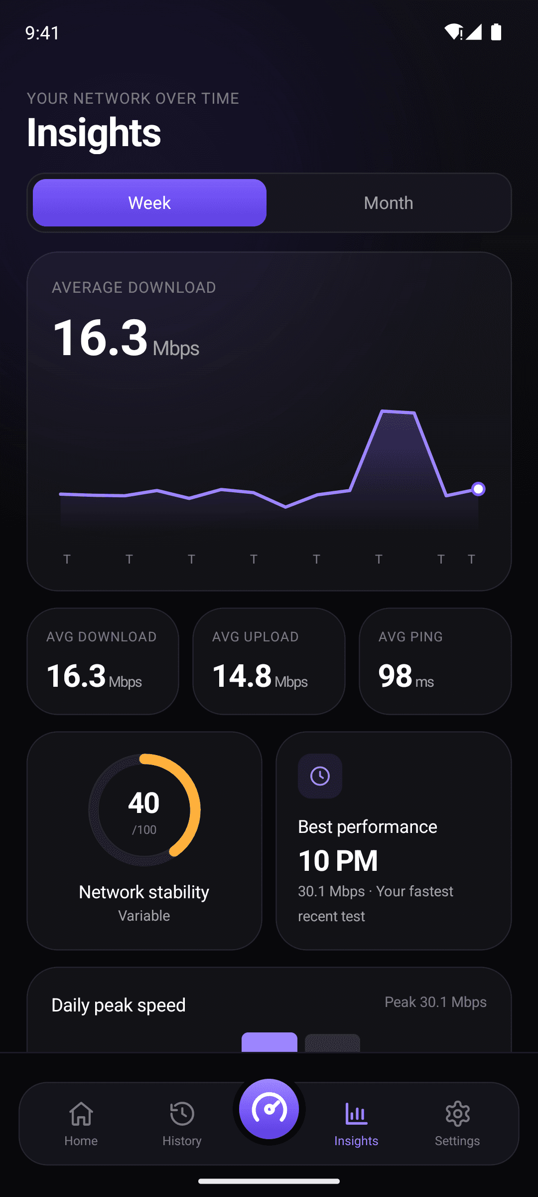SpeedIQ insights screen showing speed trends over time