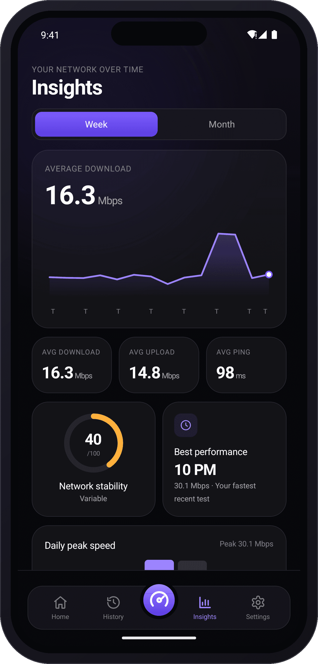 SpeedIQ insights screen showing speed trends over time